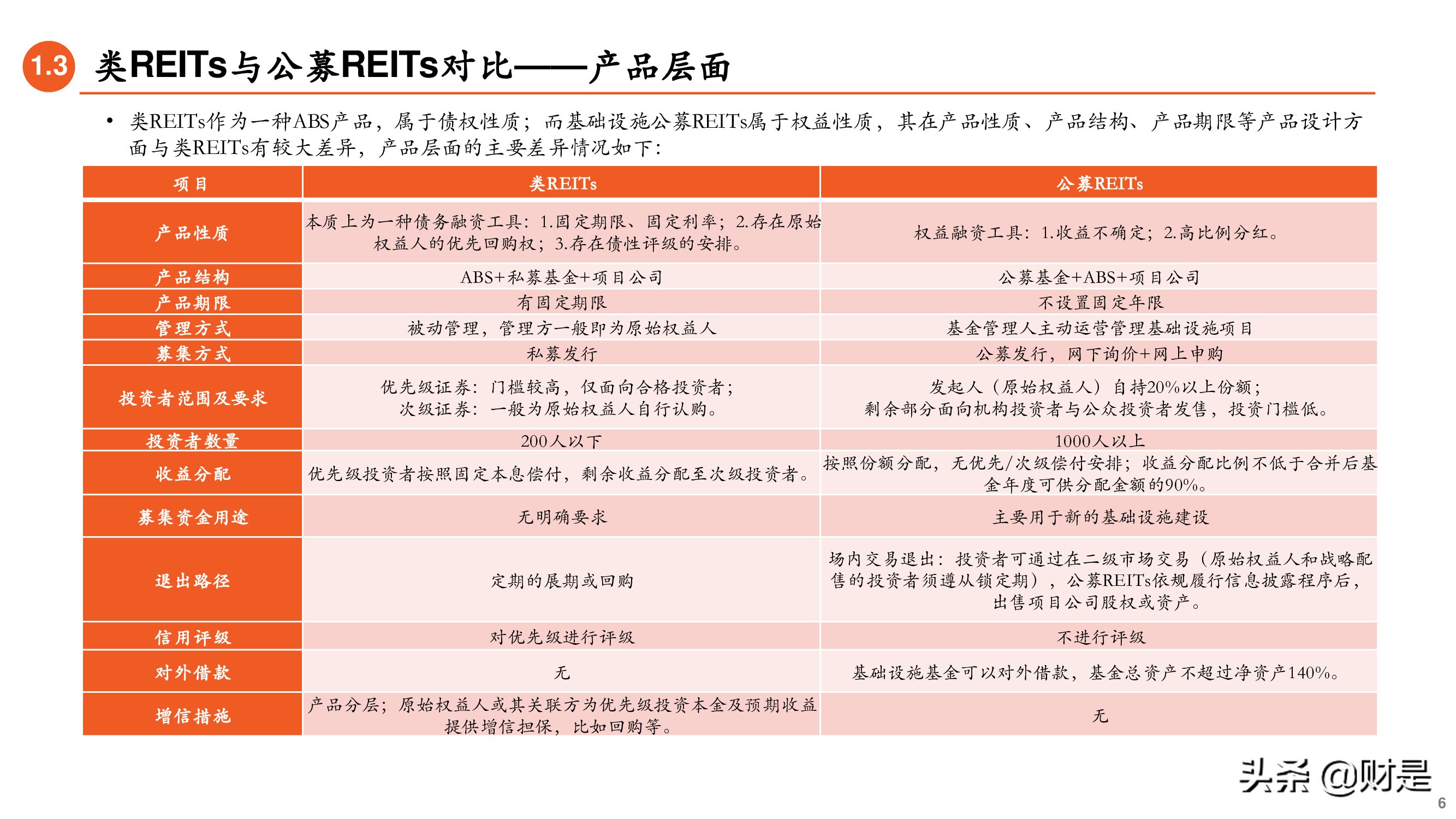 REITs专题研究报告：大众投资新选择-基础设施公募REITs详解