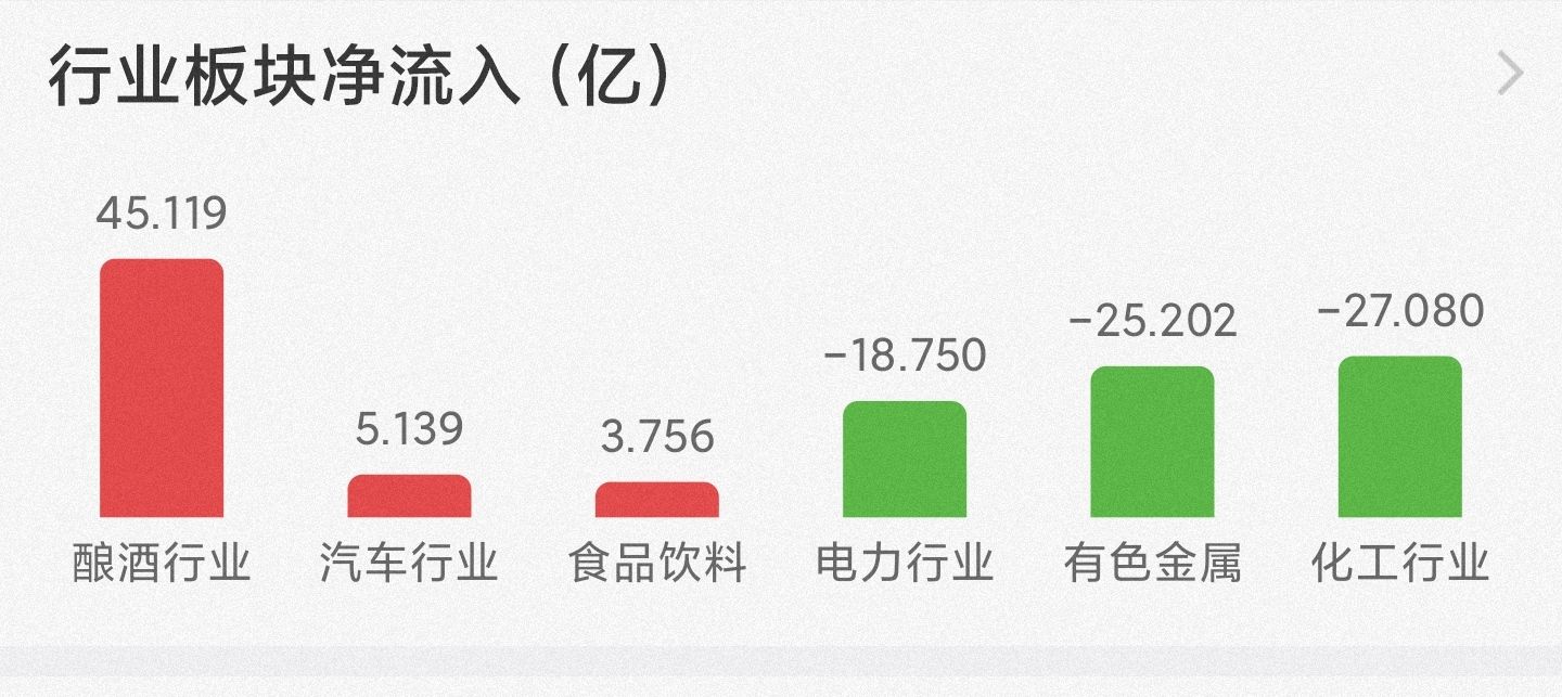 9/27日，股市基金里面的，白酒医药为何大涨？新能源，又将怎么走