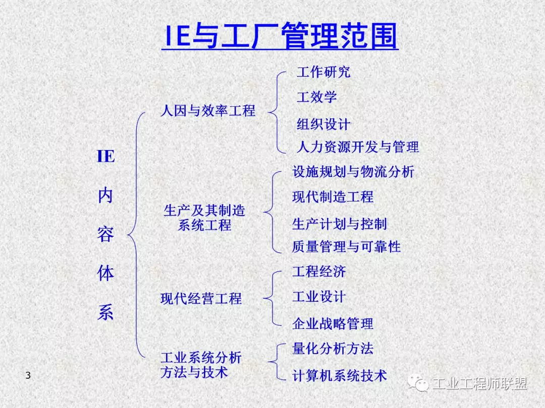 工业工程及改善技巧 PPT