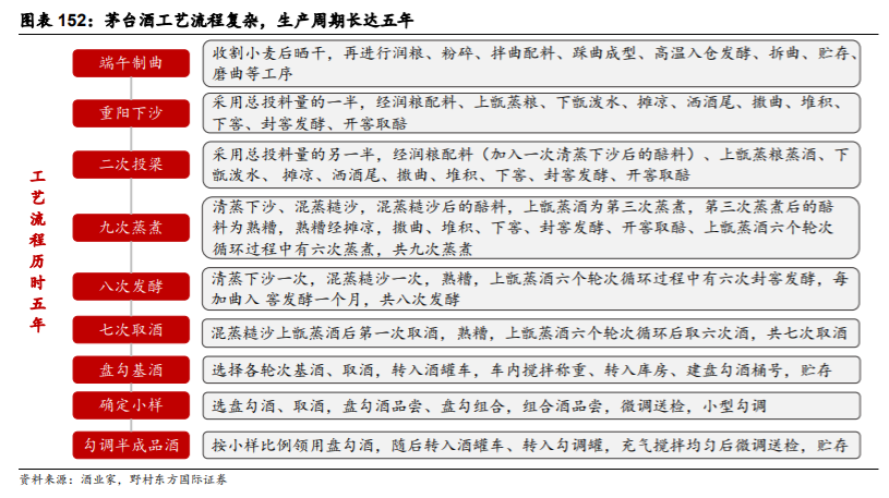 贵州茅台深度解析：一枝独秀的超高端白酒品牌