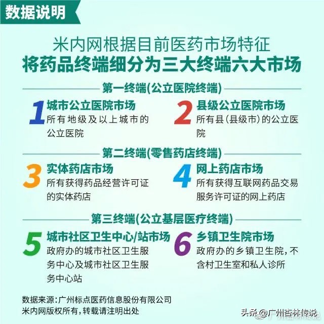喜报｜宏济堂制药入选2019年度中国医药工业百强榜单