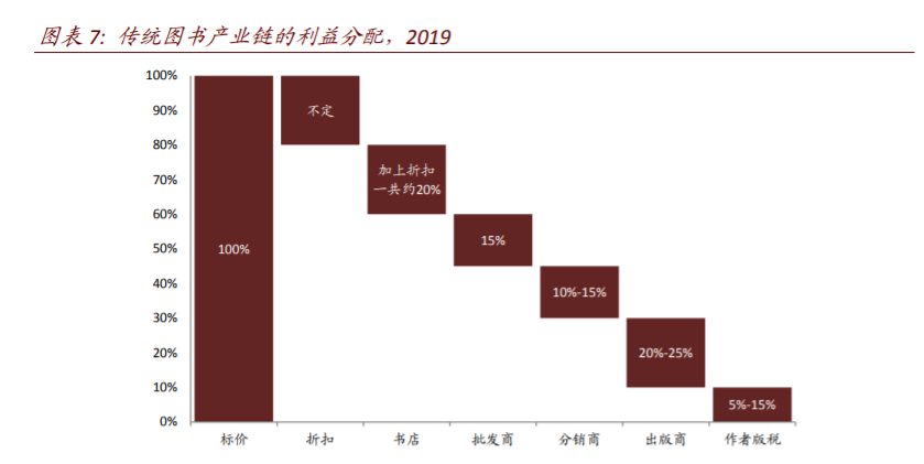 平台型经济体深度解析：垄断颠覆何以监管，前世今生怎映来世