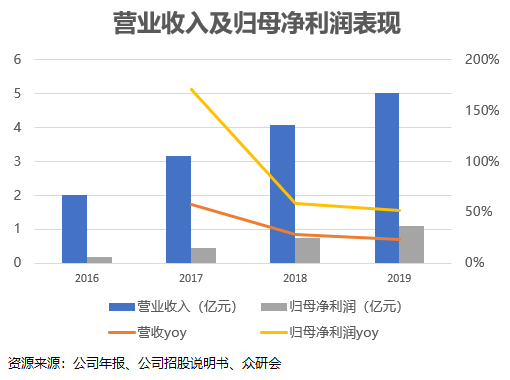 博瑞医药——原料药的“希望之星”