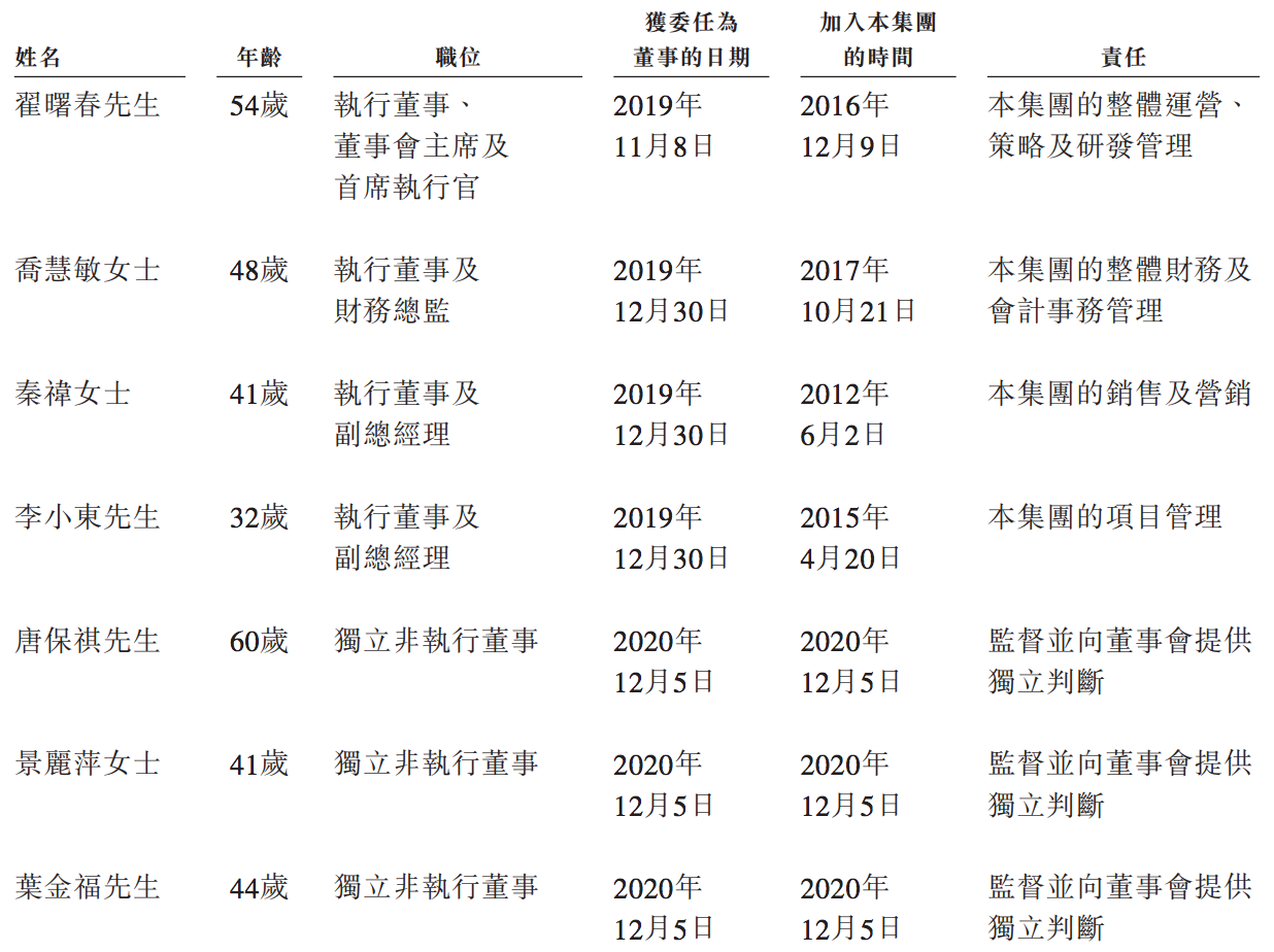 拟在港上市的新纽科技：营收增速严重放缓，研发占比降至个位数