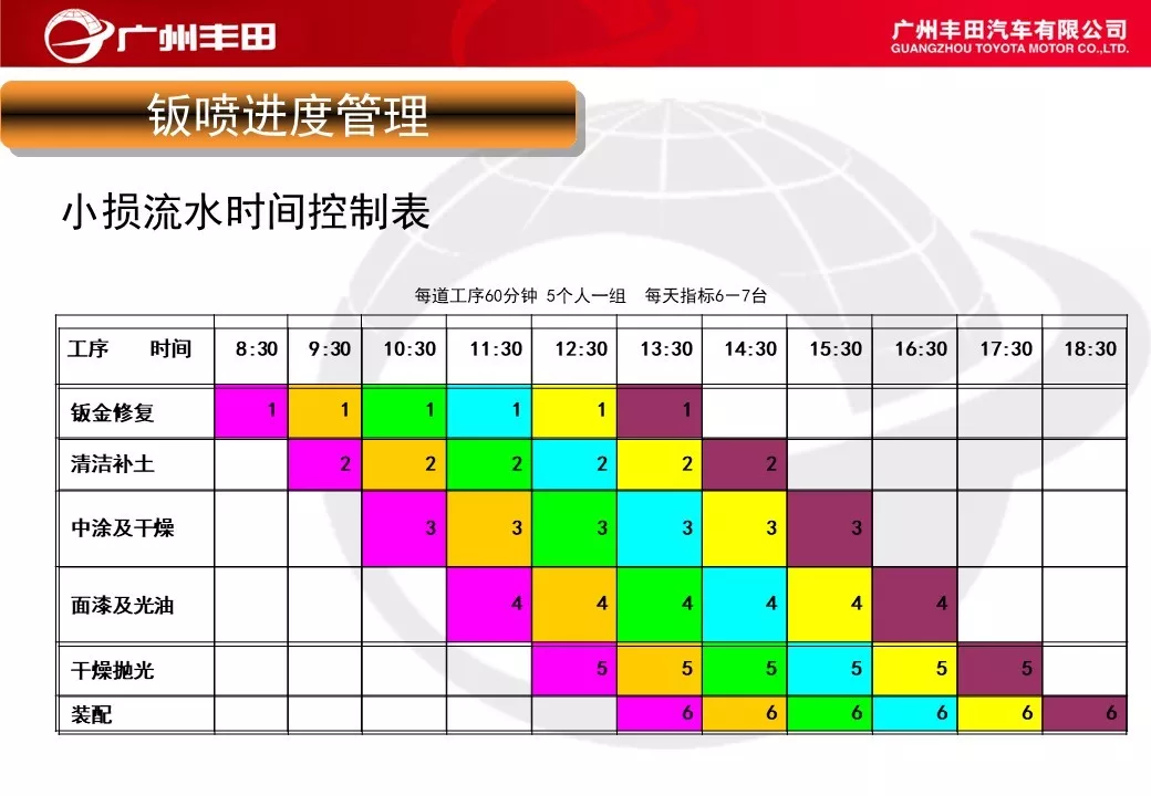 「标杆学习」学学别人家是如何进行车间管理能力提升