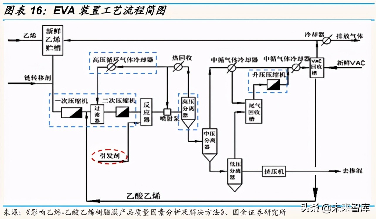 EVA光伏料产业分析：低碳时代催生的优质赛道