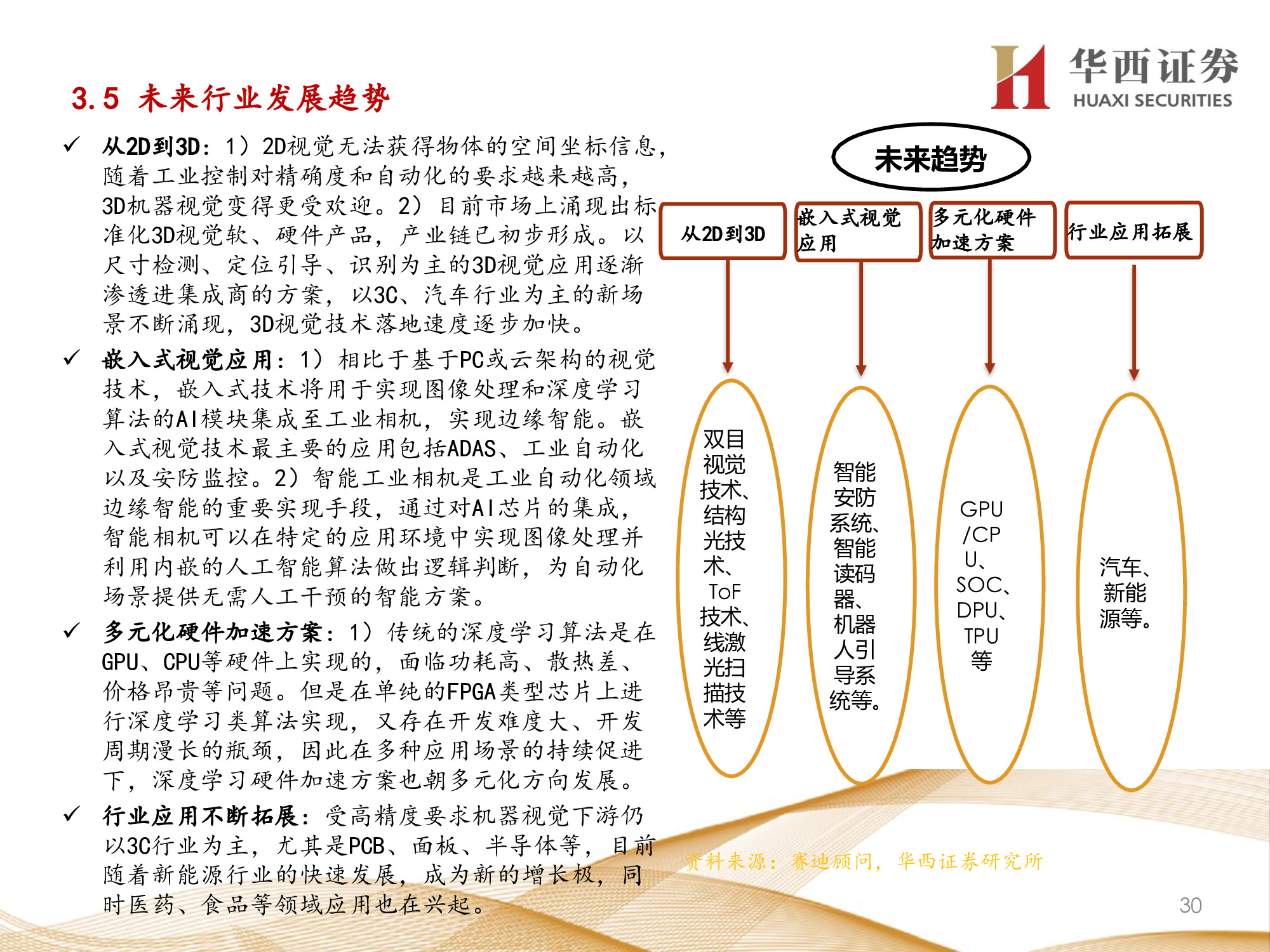 机器视觉行业专题报告：锂电检测成新增长点，机器视觉振翅高飞