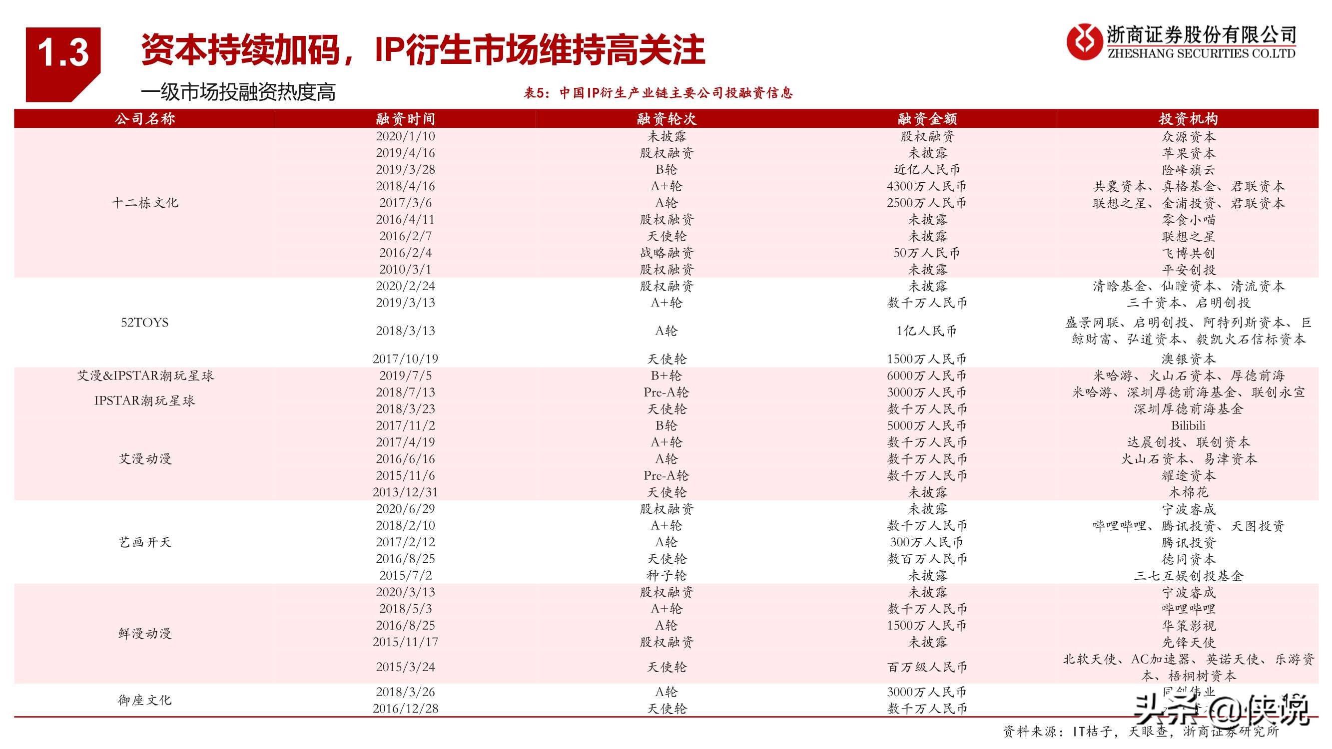 潮玩行业深度报告：黄金潮玩，未来已来（报告）