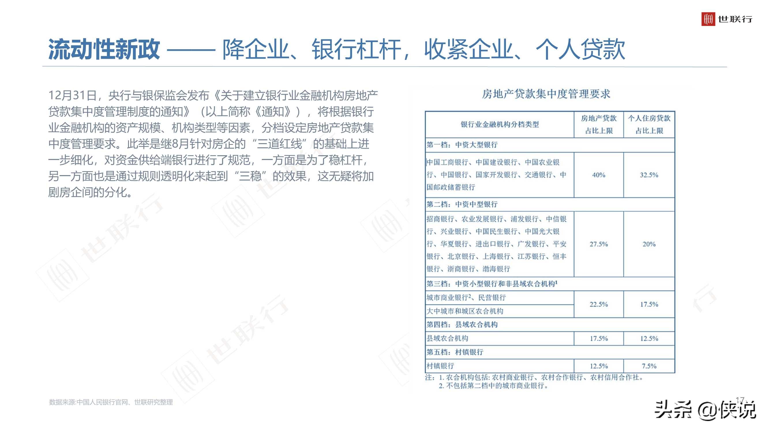 2020年大湾区商品住宅市场年度报告（世联行）