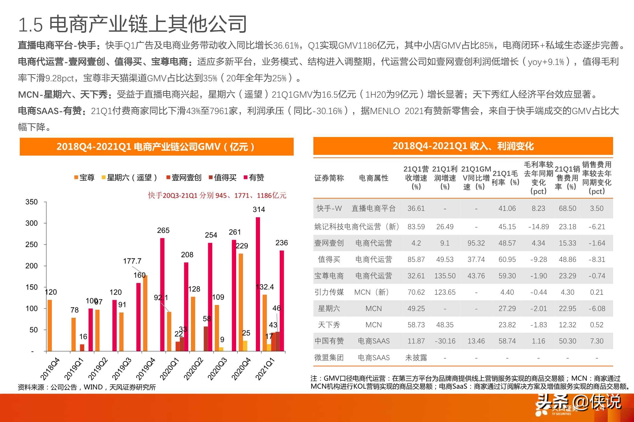 互联网传媒：Q1电商业绩总结及618前瞻