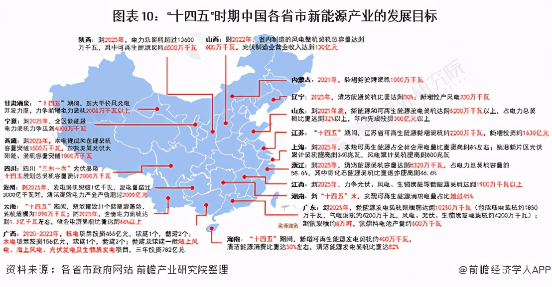 中美碳中和：里面有哪些造富机会？将会改变哪些产业格局？