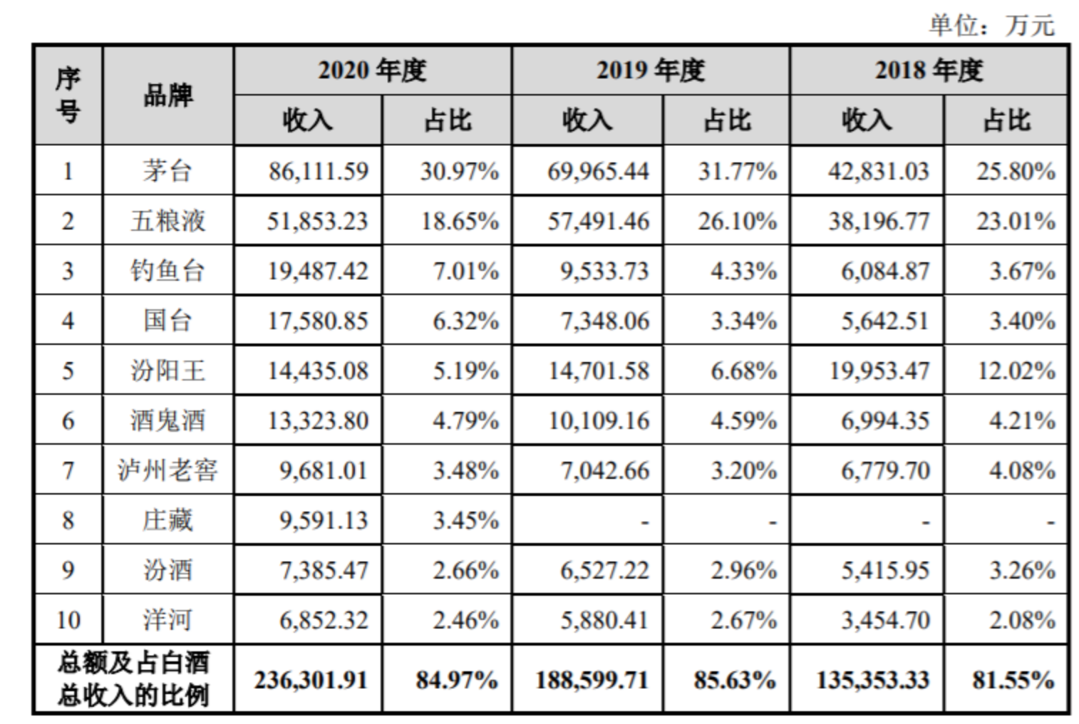 酒仙网将上市：营销促营收增长，深陷纠纷案，部分股权被法院冻结