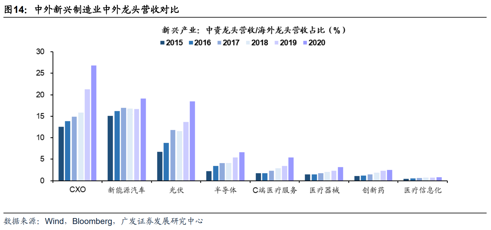 中国制造“国产化”的量衡与推演