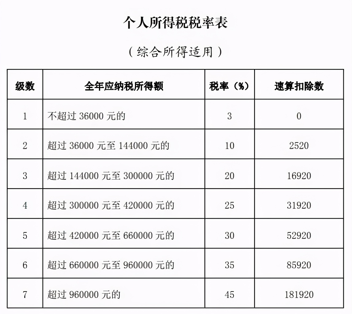 医护人员注意！3月1日起开始退钱，最少3600元，提前办理