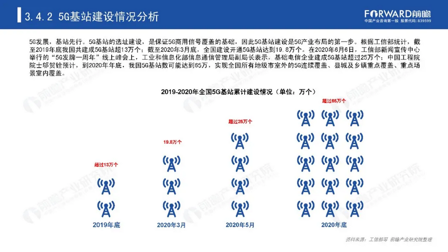 中国5G芯片市场现状分析