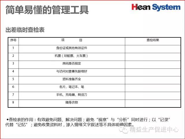 「精益學堂」生產現場品質管理