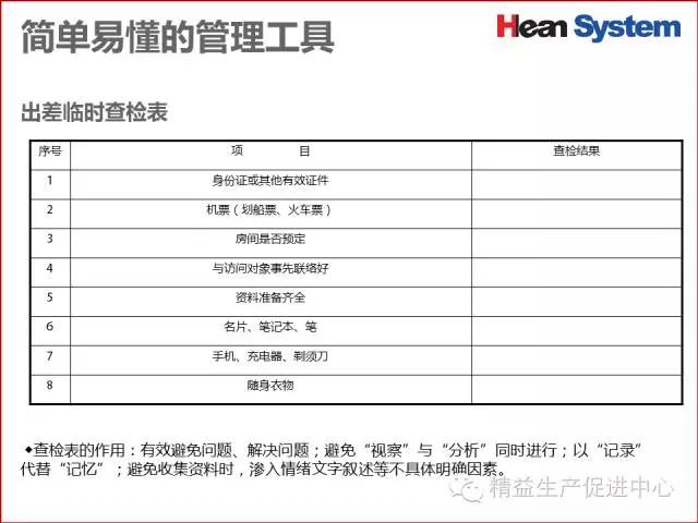 「精益学堂」生产现场品质管理