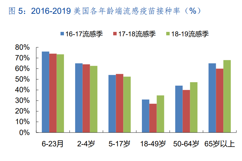 医药行业专题报告：新冠叠加流感，疫苗需求旺盛