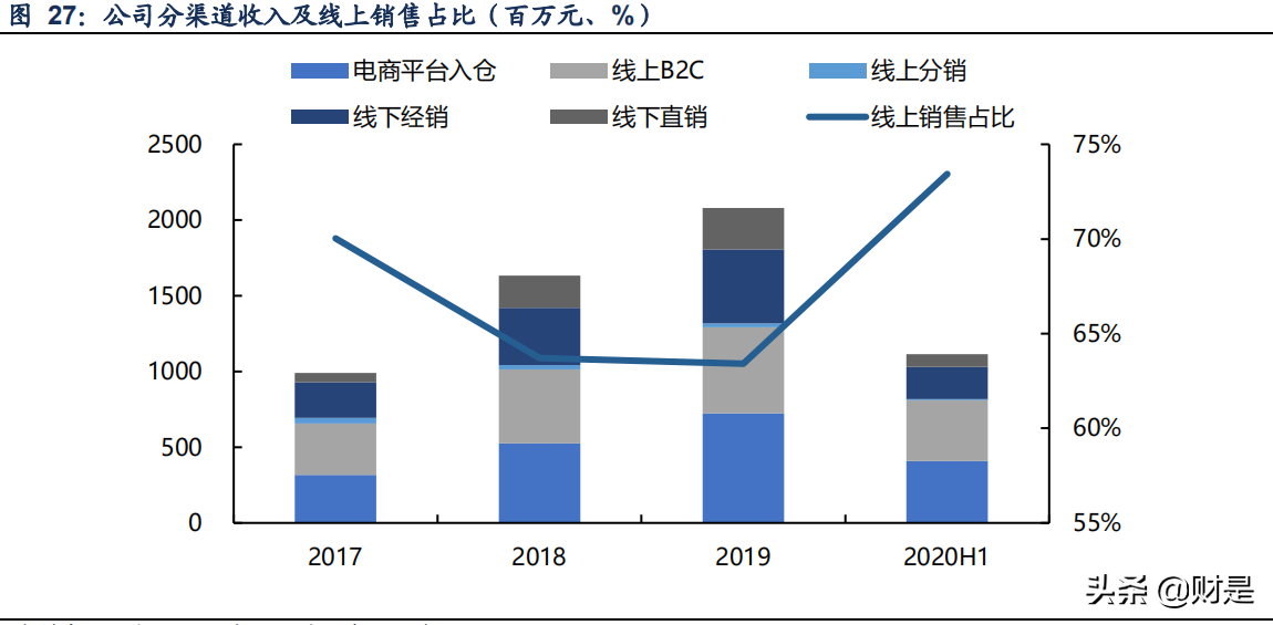 极米科技深度研究：共驭光影时代，探索未来极限