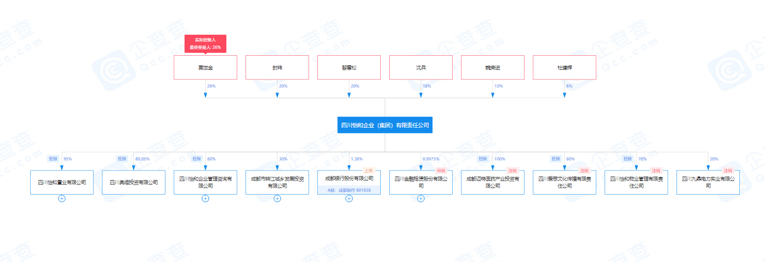 成都银行新行长上任，资产质量下滑如何力挽狂澜