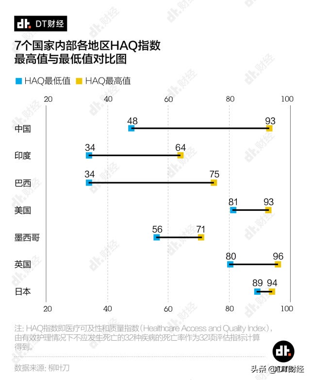 全球医疗实力排名：发达国家家底最厚，中国增长最快