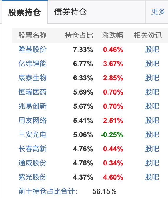 你所不知道的基金潛規(guī)則，葛蘭的中歐阿爾法混合值得買嗎？