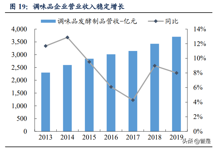 海天味业专题报告：深耕核心品类，同心多元化扩张