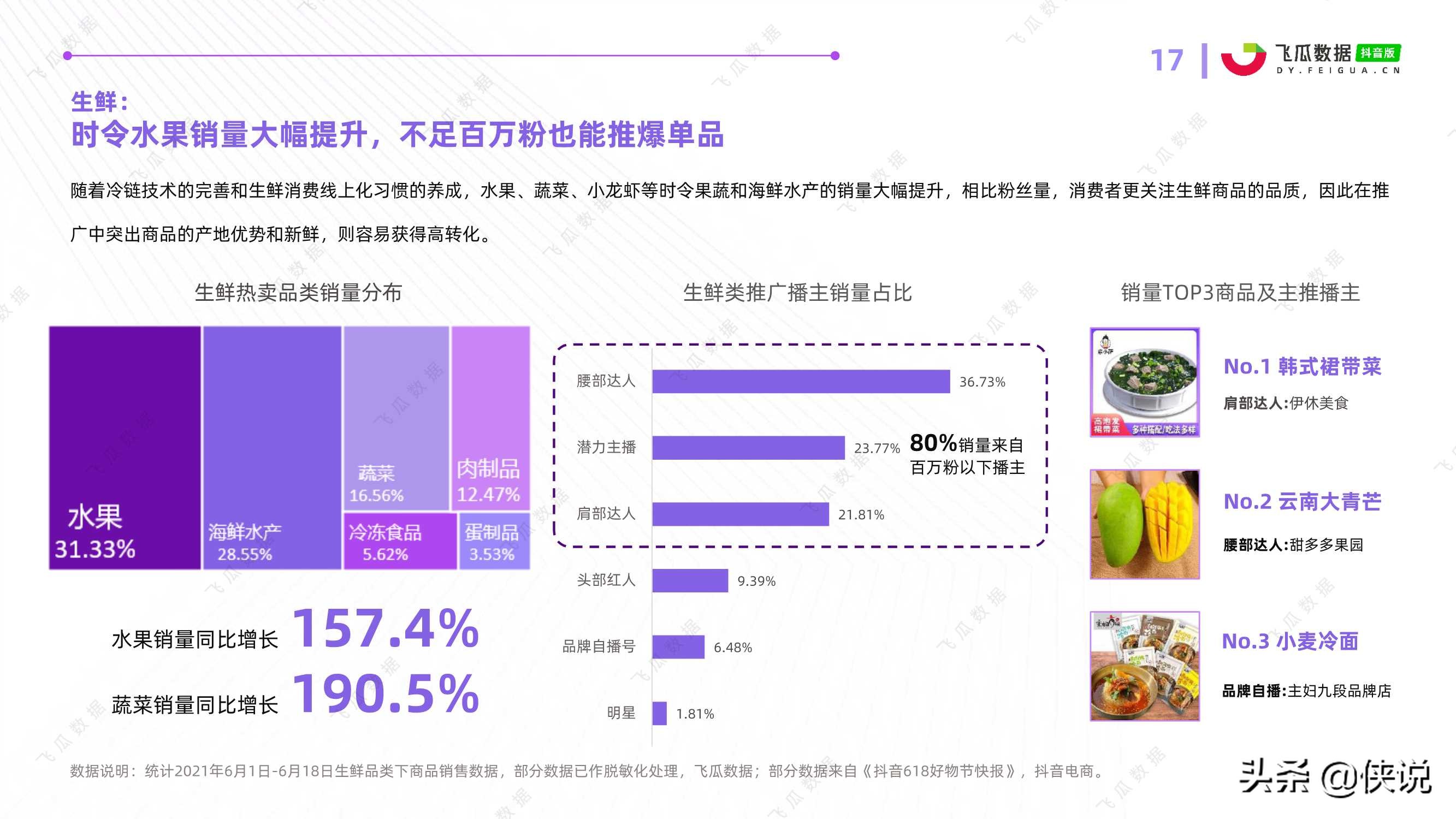 618好物节电商分析报告「飞瓜数据」