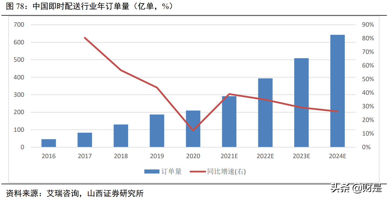 顺丰控股深度解析：顺势而为，羽翼渐丰