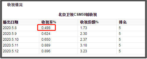 和黄渤比帅吓哭小孩？演员来喜人脉逆天，新剧开播惊动半个娱乐圈