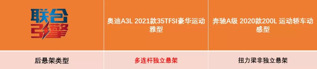 联合引擎｜全新奥迪A3竞争力分析，这是95后喜欢的大玩具？