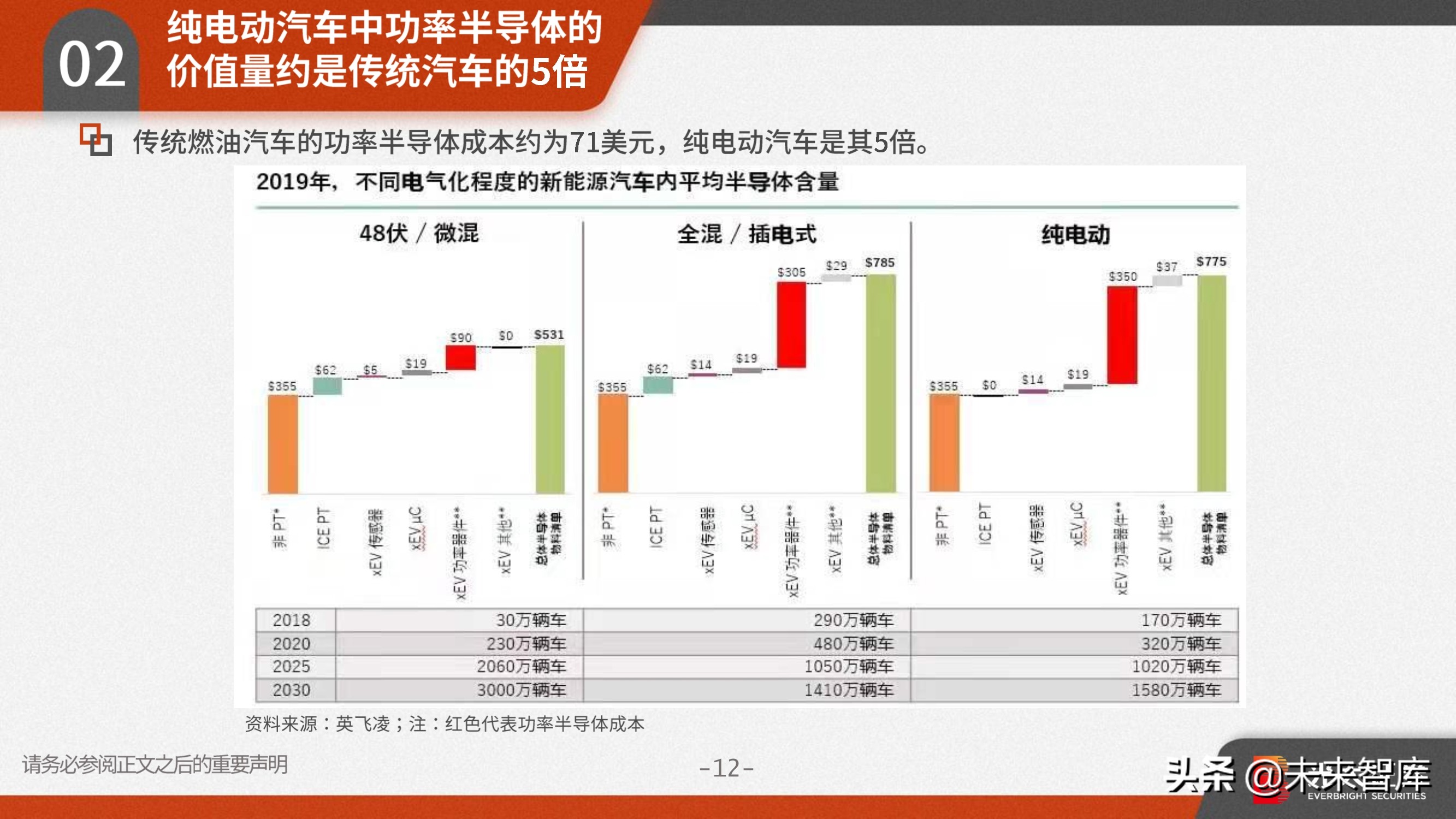 功率半导体行业研究：需求向好+供给受限，高景气驱动涨价潮