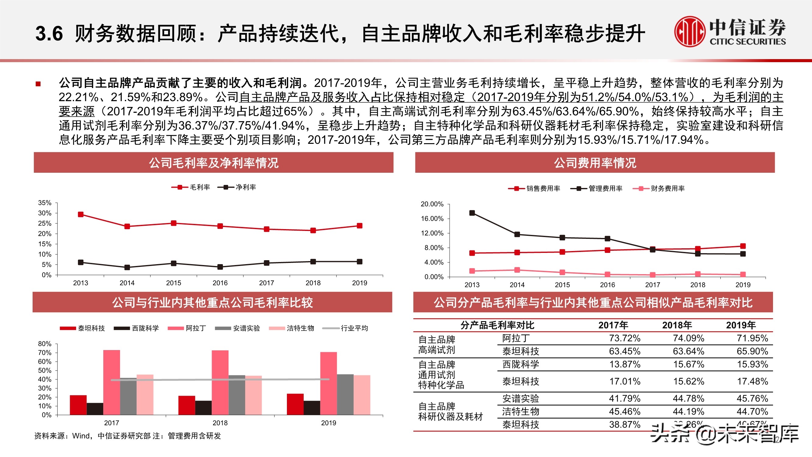 科学服务行业深度报告：科技创新研发的卖水者，行业方兴未艾