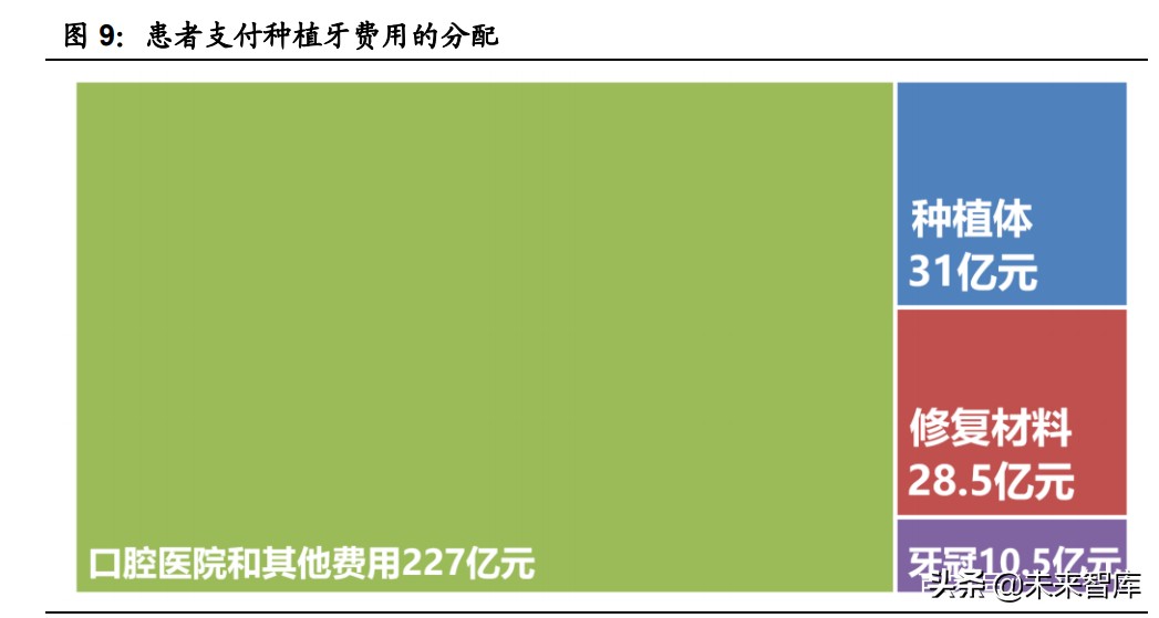 种植牙行业深度报告：消费升级种植牙市场冲刺千亿