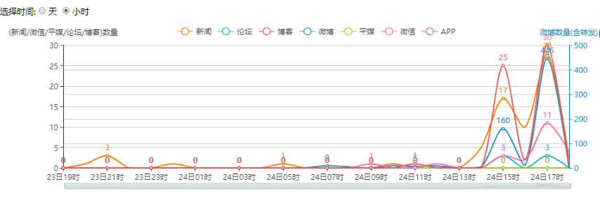 恒大集团申请重大资产重组：资金流告急？假的