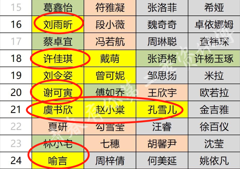 女团THE NINE全员名单公布，虞书欣宿舍练习生三人