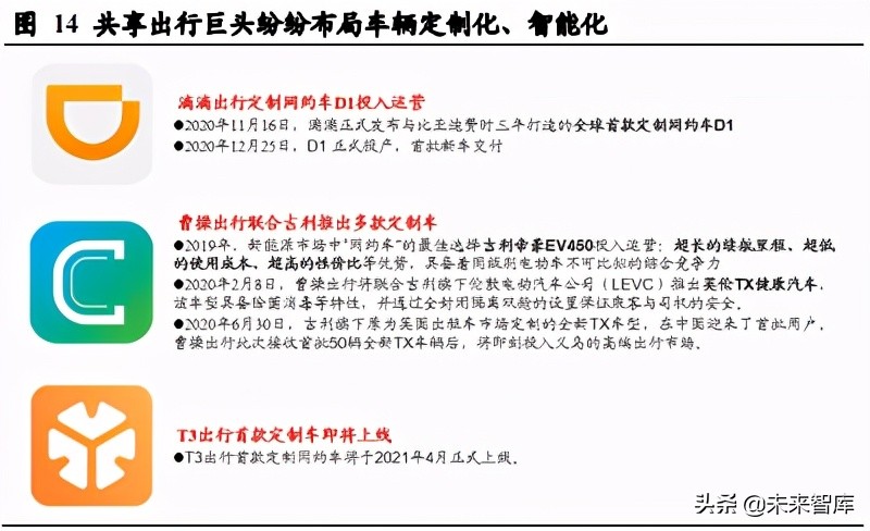 共享出行行业研究：供需两旺及技术迭代孕育共享出行红利