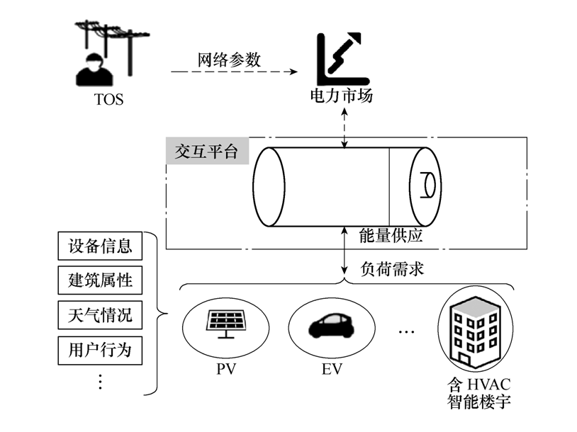 需求侧资源灵活性刻画及其在日前优化调度中的应用