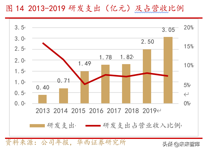 东方财富深度解析：流量积累与变现，打造互联网金融生态圈