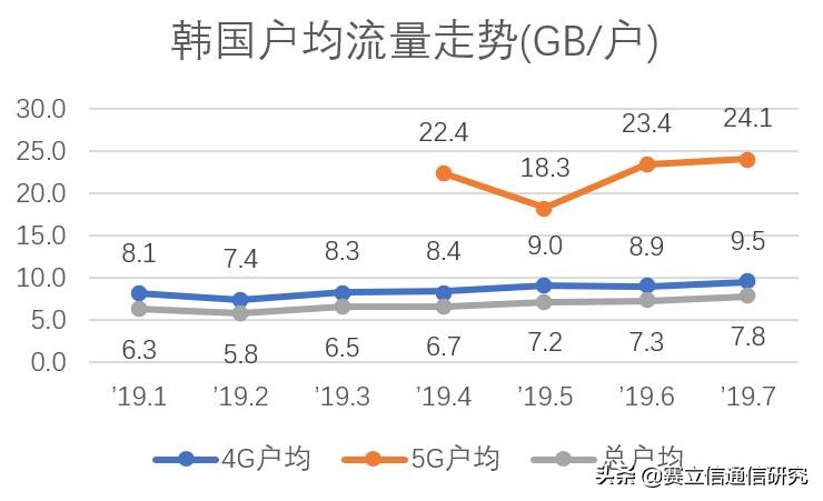 AR/VR王牌应用，究竟是如何驱动韩国5G发展？