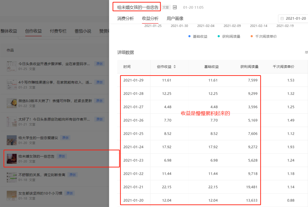今日頭條賺錢的6大經驗分享