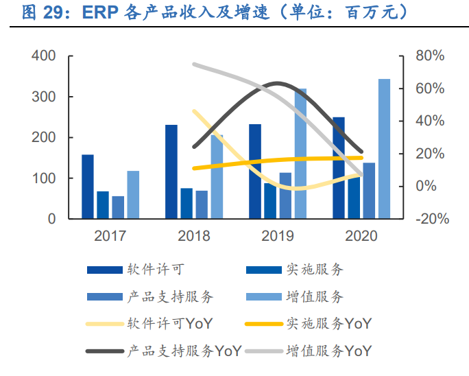 明源云专题报告：聚焦地产生态链，创新驱动高成长