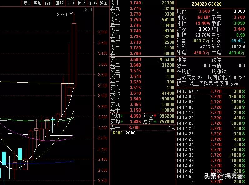 A股缘何破位大跌，发生了什么？