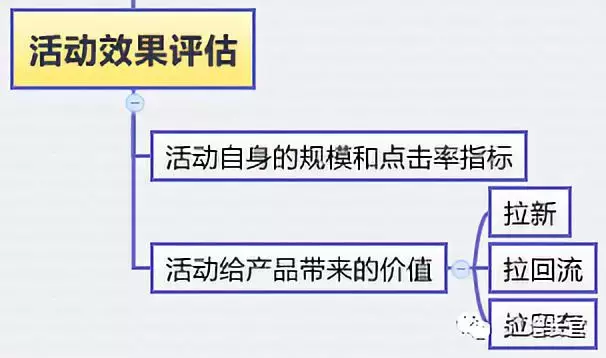 如何搭建产品指标体系模型