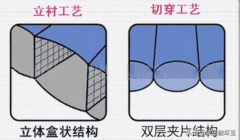 几百到几千的羽绒被，到底差在哪里？