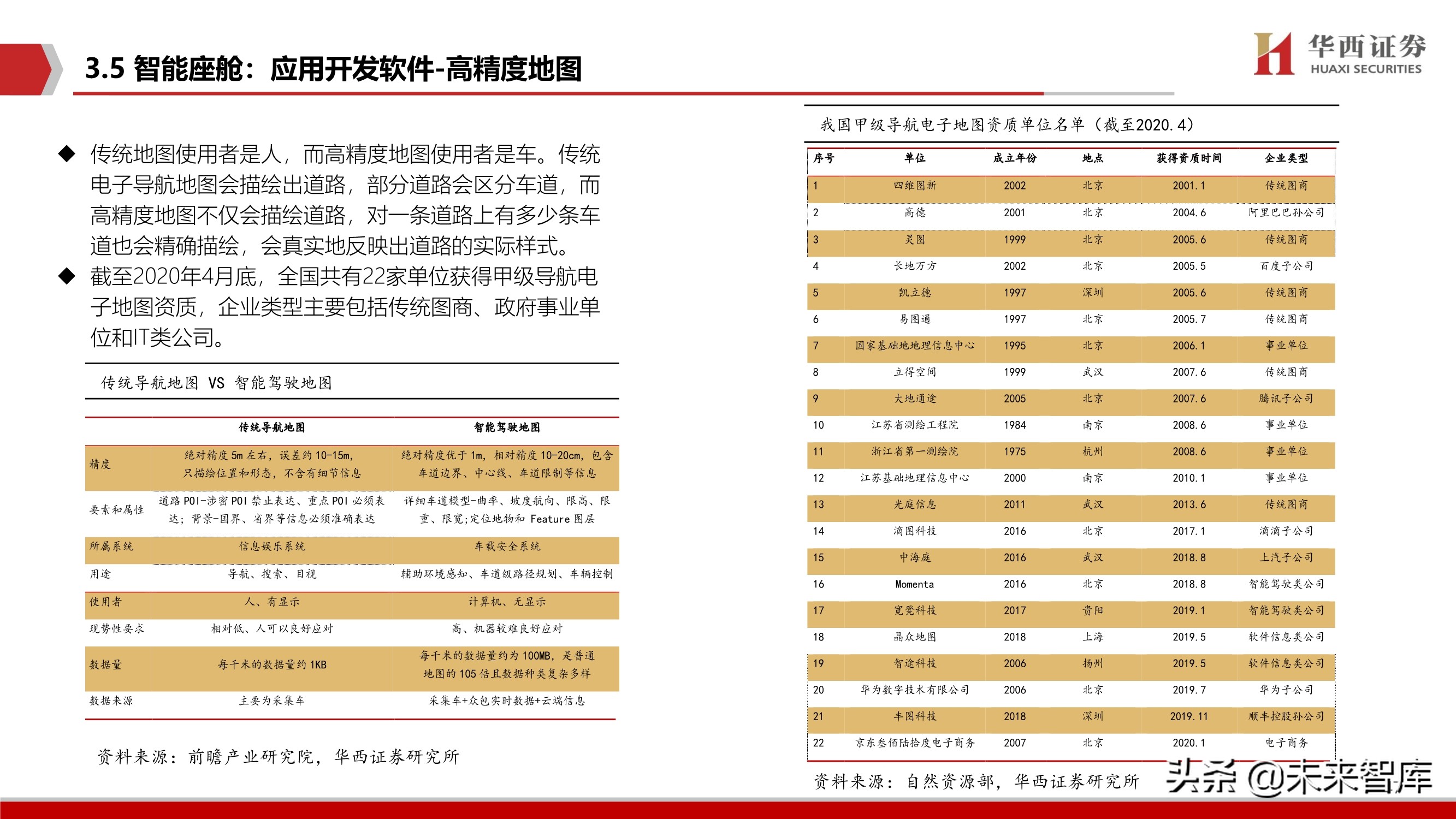 智能汽车软件行业深度报告：智能座舱与自动驾驶