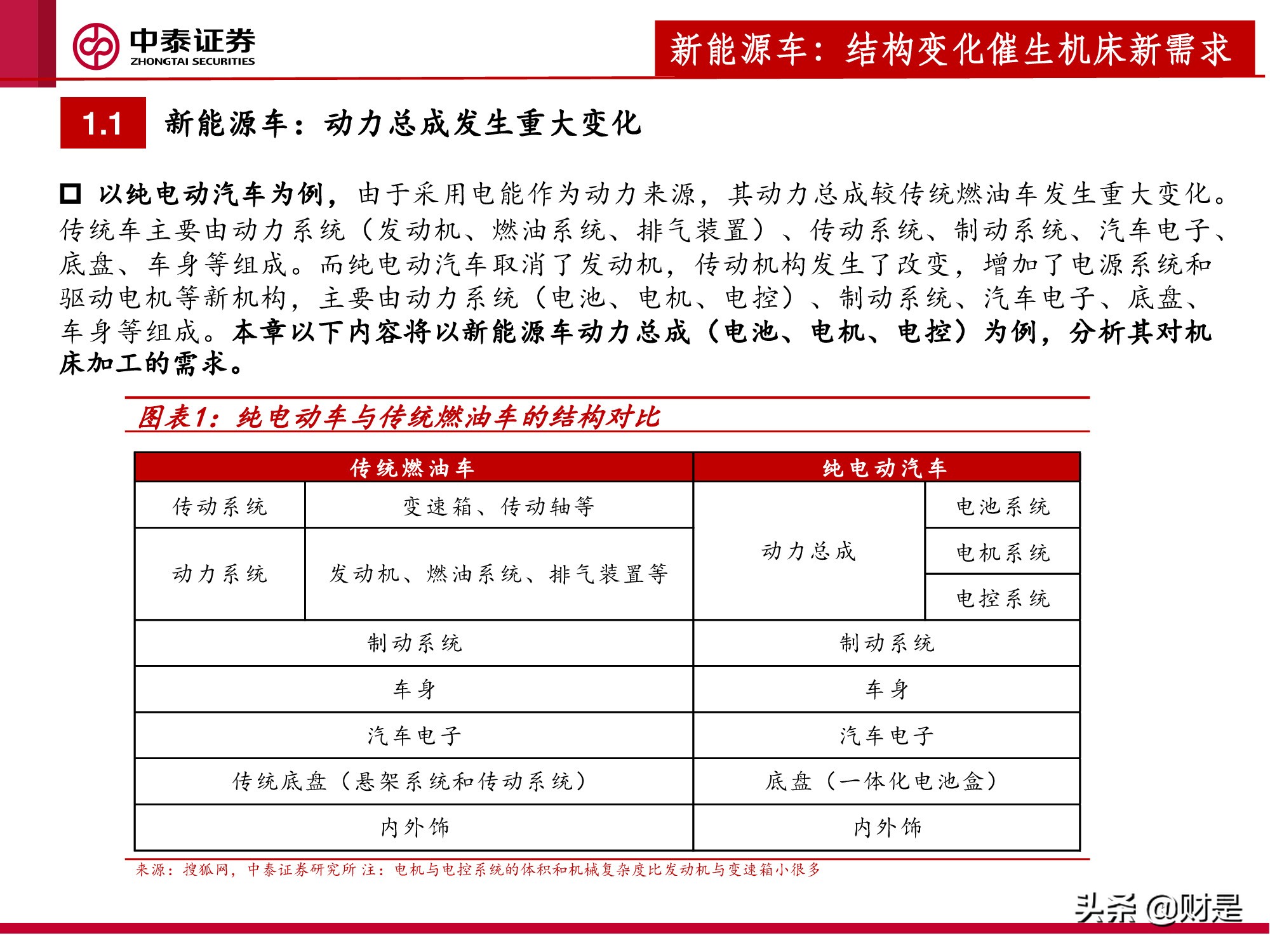 机床行业深度报告：新能源车爆发，机床迎来新机遇