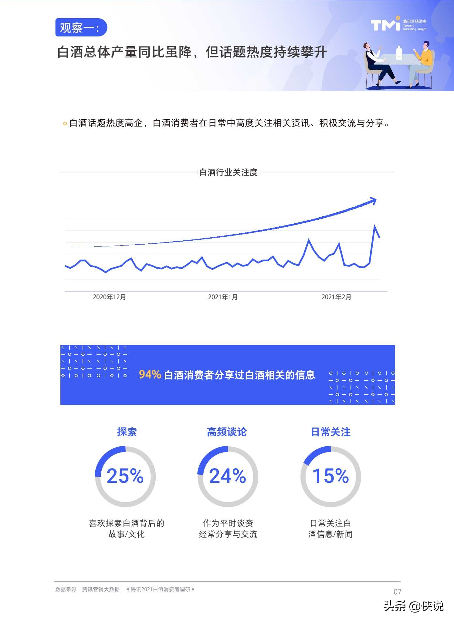 腾讯2021白酒行业数字营销洞察白皮书