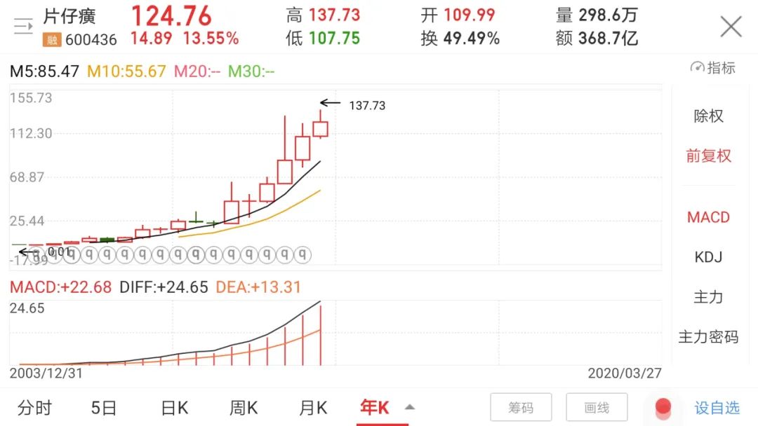 投资实践中感悟以合理价格买入优秀企业的真正