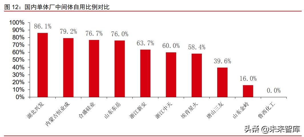 有机硅产业研究报告：硅基新材需求大爆发，千亿市场孕育中国龙头